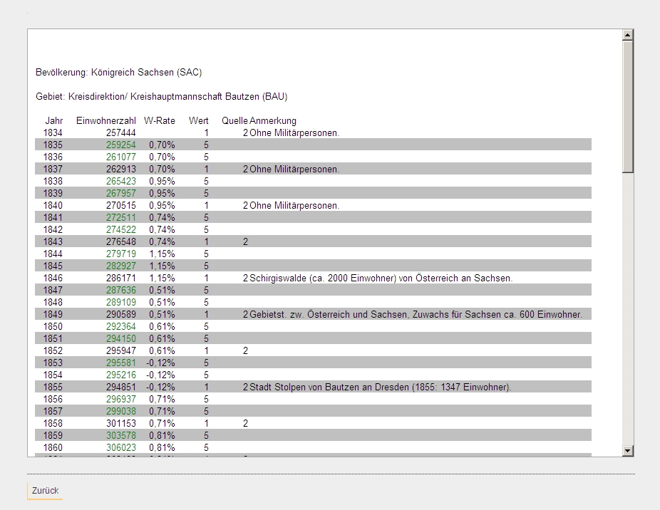 Bautzen Bevlkerung Multimedia-Zeitreihe bis 1860